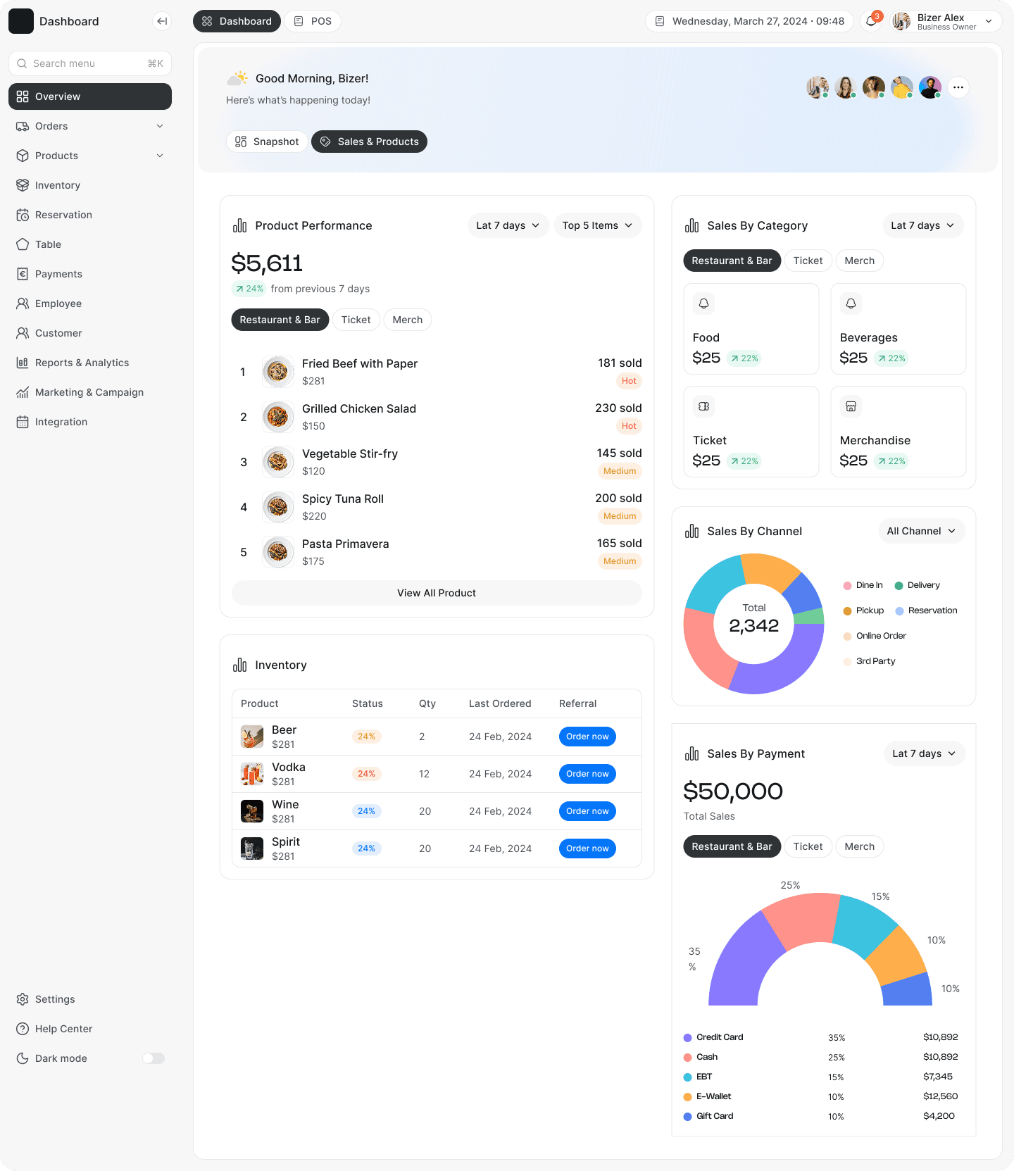 Sales and Products Tab Final UI