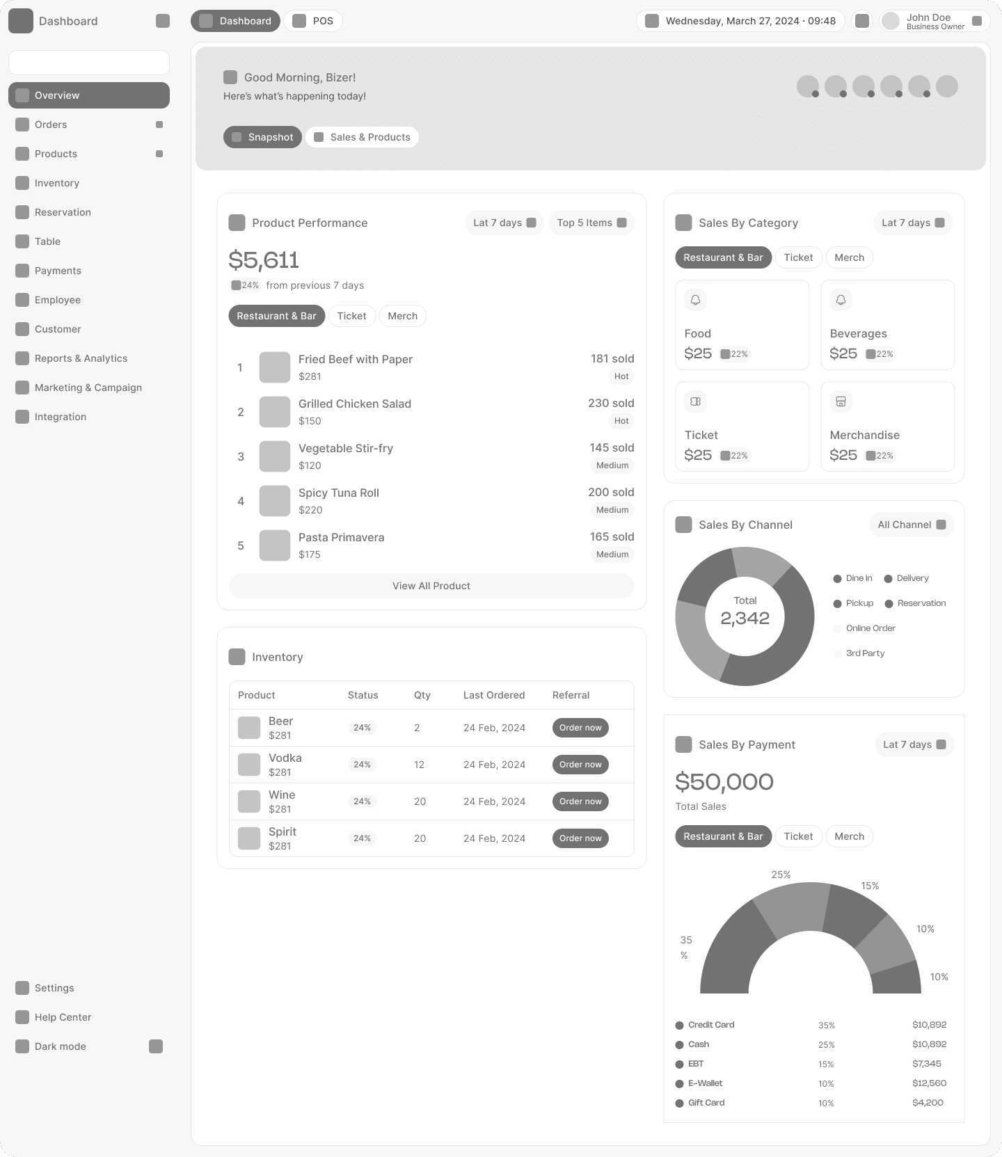 Sales and Products Tab Wireframe