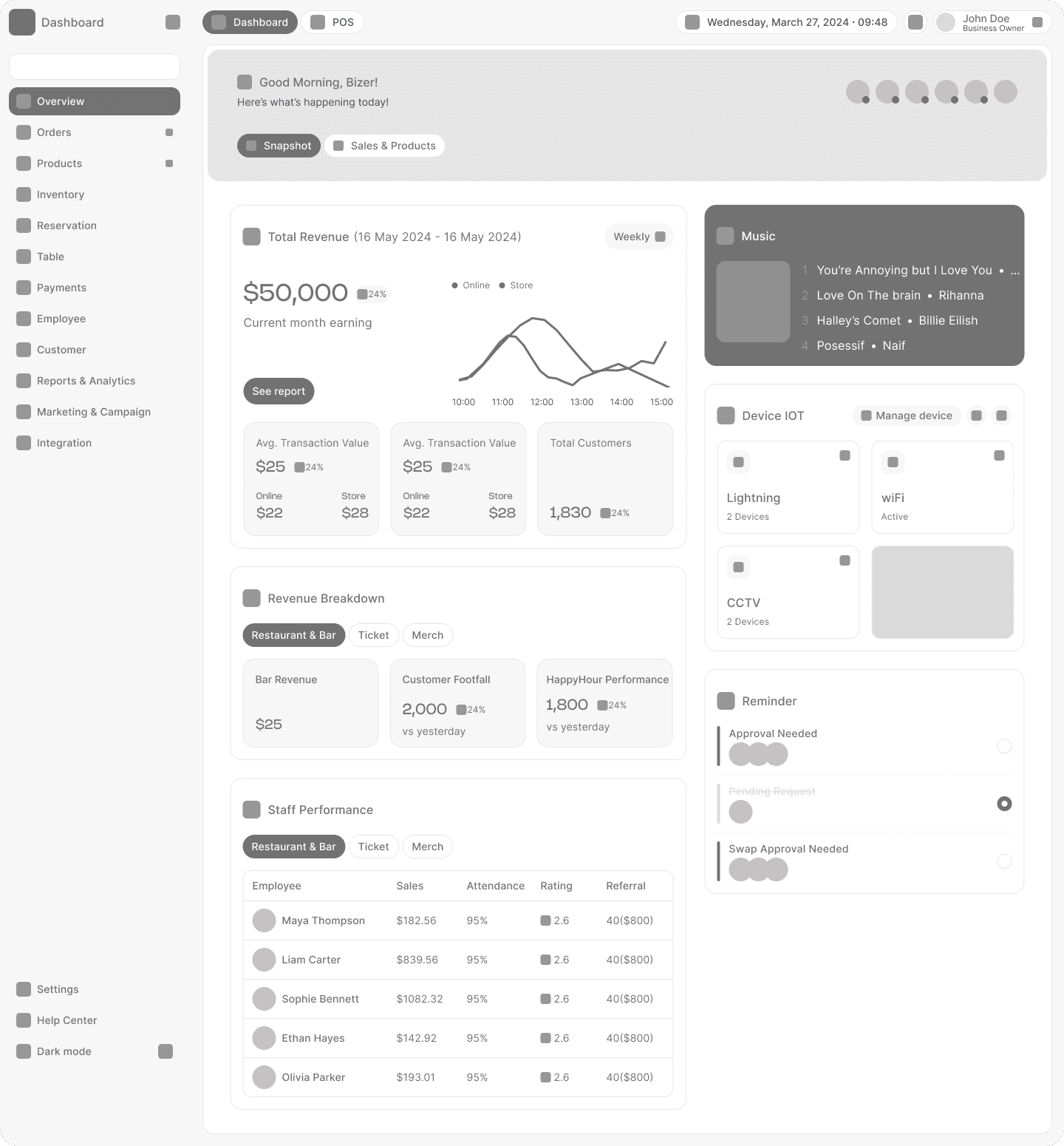 Snapshot Tab Wireframe