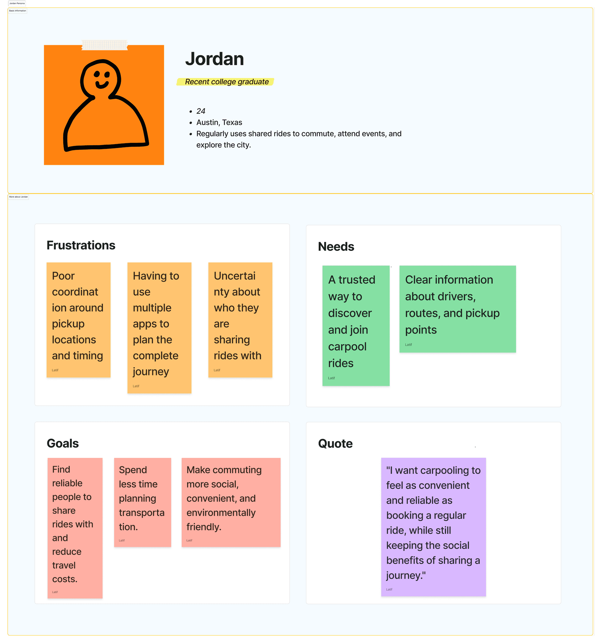 Jordan persona