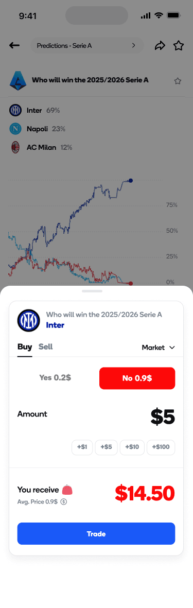 Order Ticket Buy No Screen