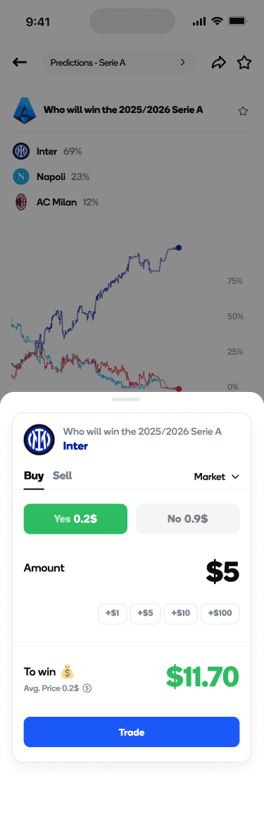 Order Ticket Buy Yes Screen