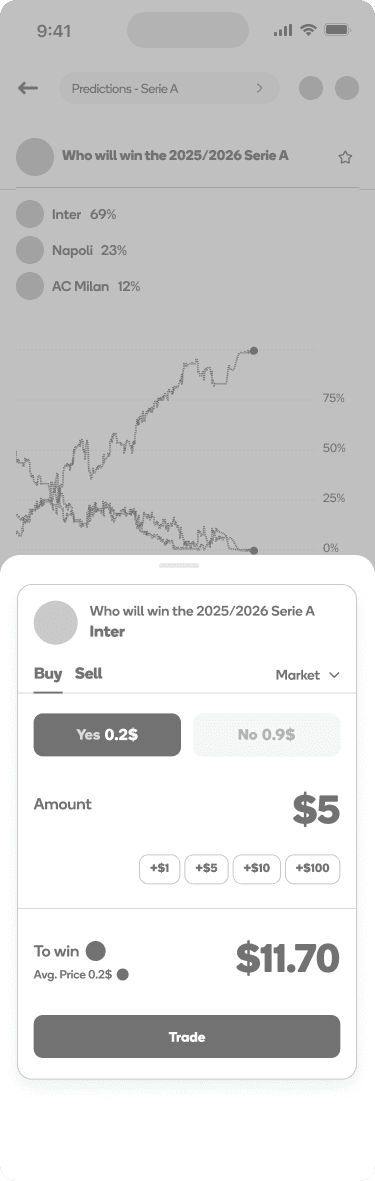 Buy Yes Order Ticket Wireframe