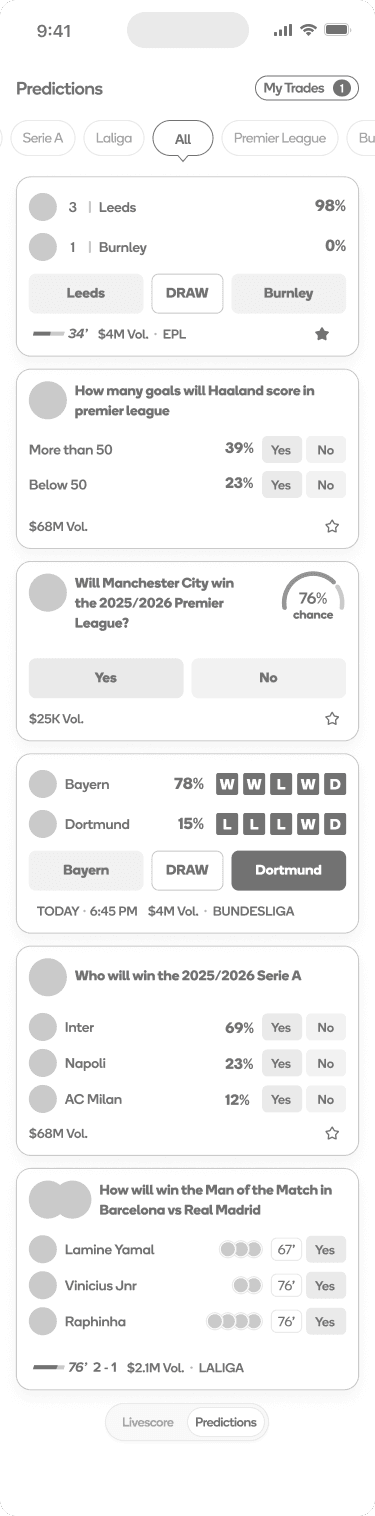 Predictions Home Wireframe