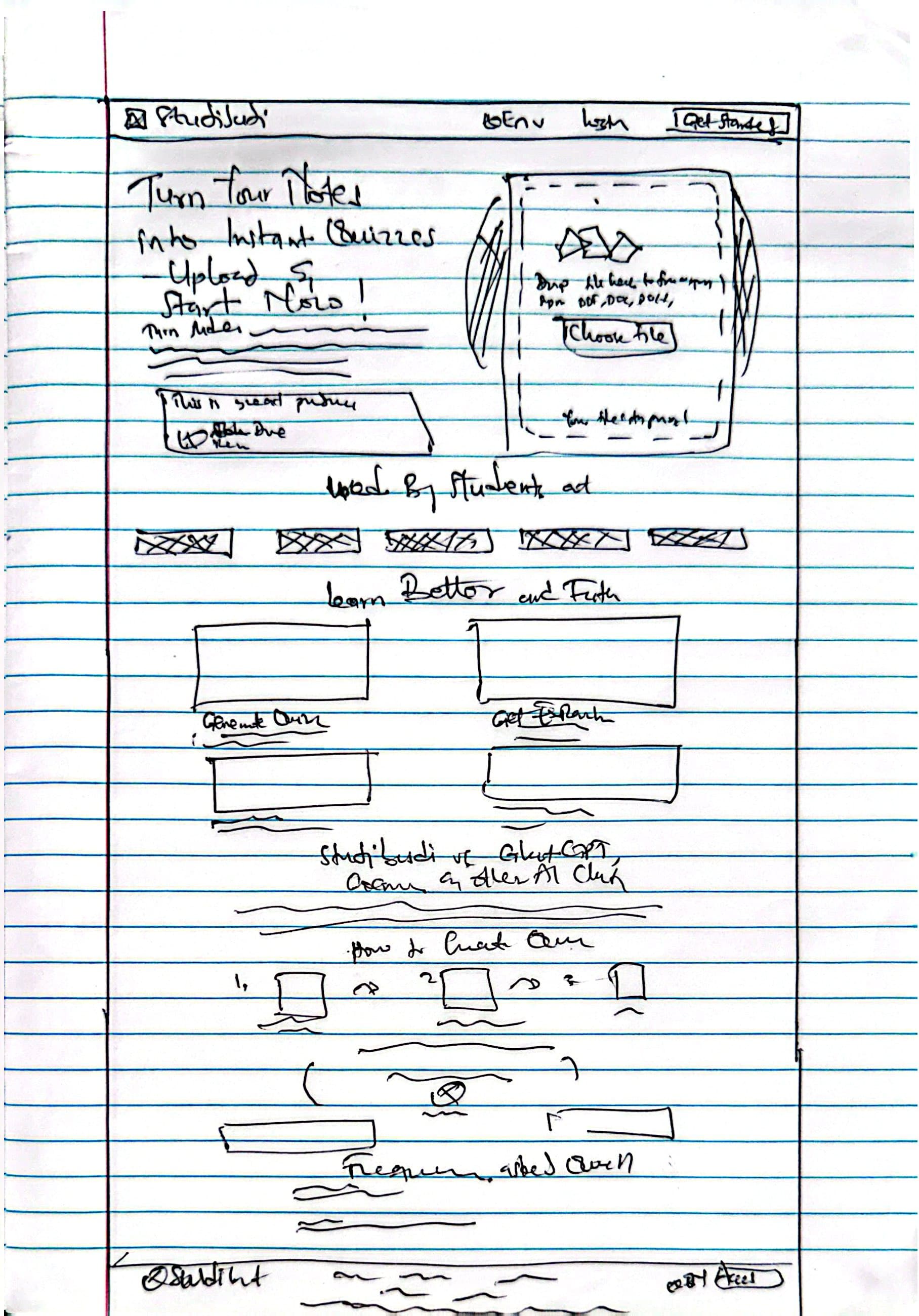 Landing page wireframe